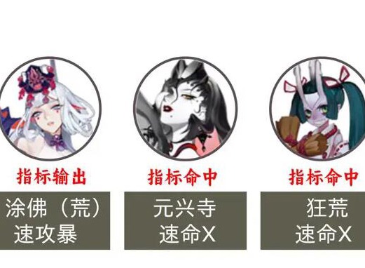 阴阳师超鬼王第六天该怎么打 2023阴阳师超鬼王第六天阵容推荐