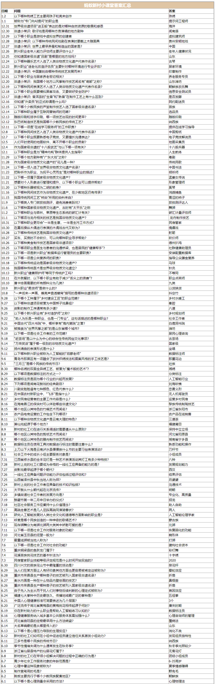 支付宝蚂蚁新村答案最新版 支付宝蚂蚁新村小课堂2024答案汇总