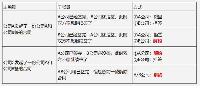 e签宝电子合同怎么签字 e签宝使用教程分享
