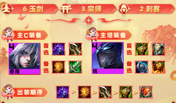 云顶之弈s10玉剑男刀阵容怎么玩 s10玉剑男刀阵容装备搭配攻略