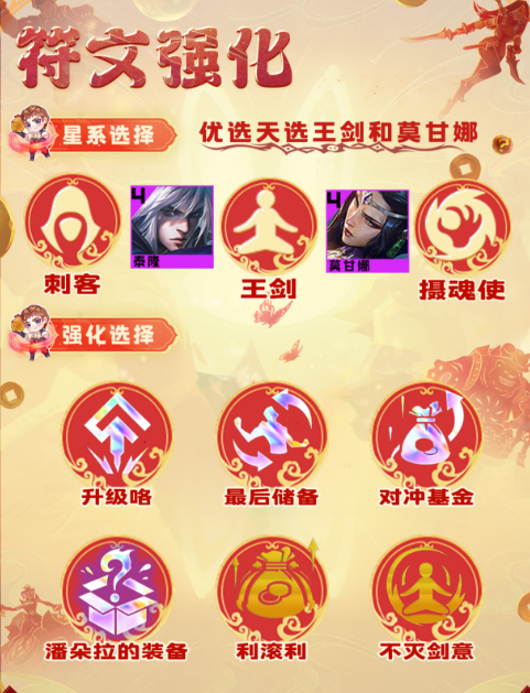 云顶之弈s10玉剑男刀阵容怎么玩 s10玉剑男刀阵容装备搭配攻略