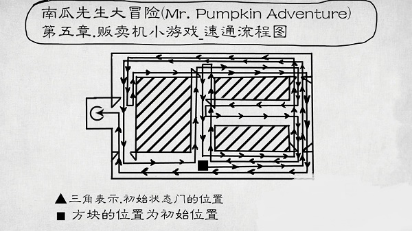 南瓜先生大冒险游戏攻略大全 南瓜先生大冒险全关卡图文攻略（上篇）