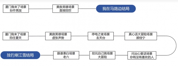 完蛋我被美女包围了dlc攻略大全 完蛋我被美女包围了dlc全成就介绍