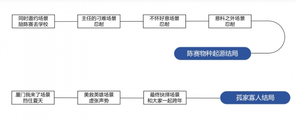 完蛋我被美女包围了dlc攻略大全 完蛋我被美女包围了dlc全成就介绍