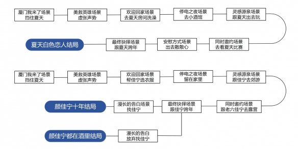 完蛋我被美女包围了dlc攻略大全 完蛋我被美女包围了dlc全成就介绍