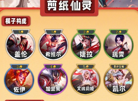 云顶之弈s11羁绊效果汇总 云顶之弈s11羁绊全览图