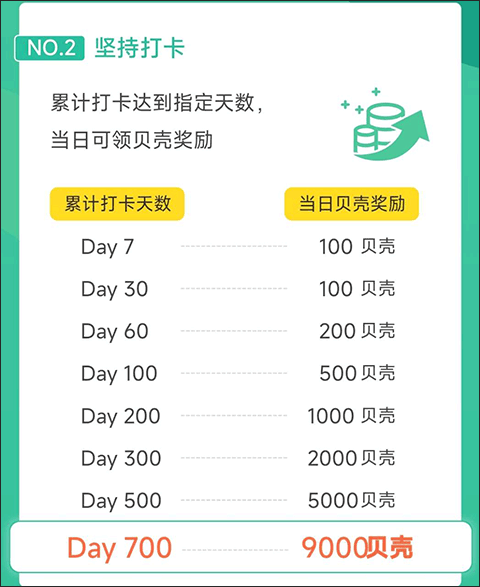 扇贝听力口语奖励详解