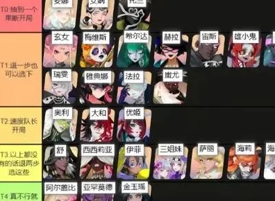 众神派对哪个英雄最厉害 众神派对角色强度排行图