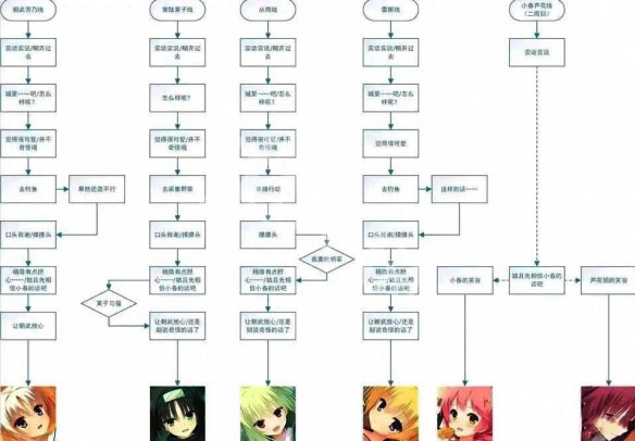 千恋万花汉化版 千恋万花汉化版