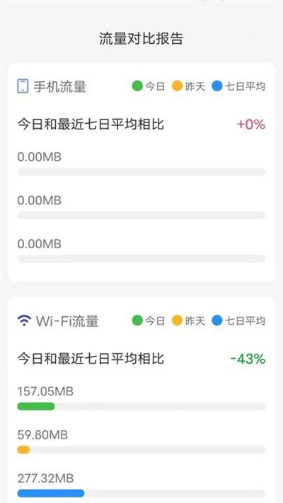 海豚流量宝