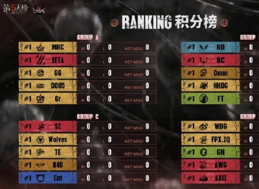 第五人格深渊预测界面在哪 深渊小组赛结果分析