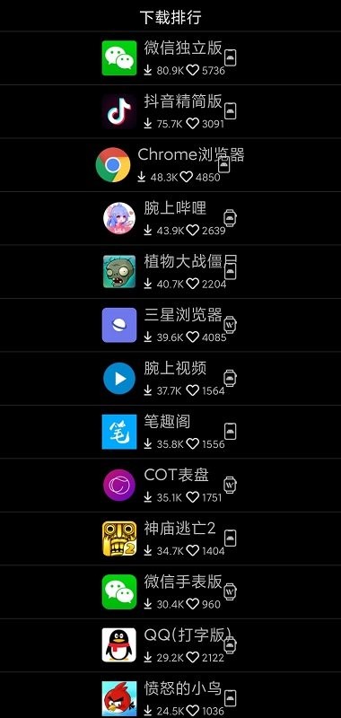 唯趣应用商店手表版
