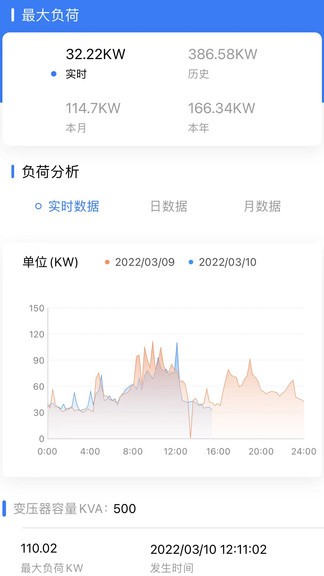大圣电力