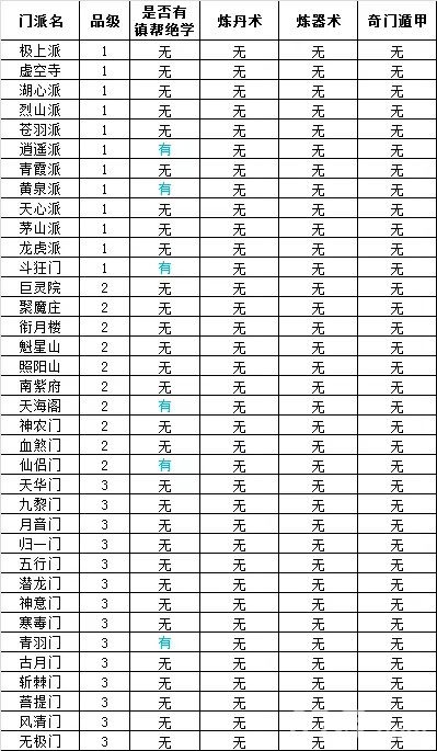 想不想修真门派大全及境界 想不想修真门派绝学一览表