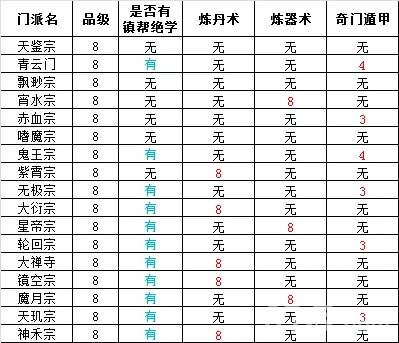 想不想修真门派大全及境界 想不想修真门派绝学一览表