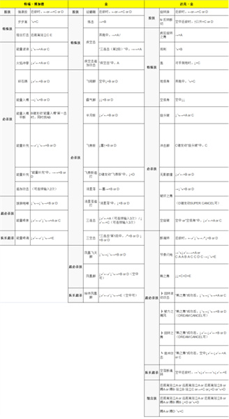 拳皇11最详细的出招图鉴 拳皇11游戏攻略