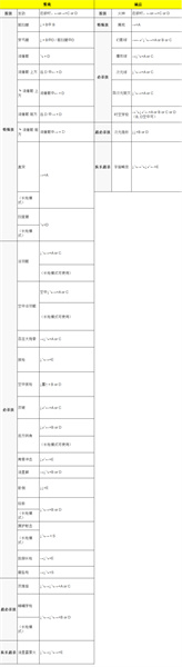 拳皇11最详细的出招图鉴 拳皇11游戏攻略