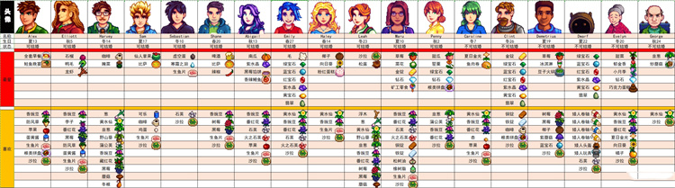 星露谷物语人物好感度攻略 星露谷物语人物喜好一览表