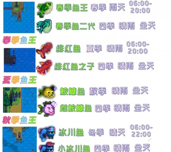 星露谷物语姜岛钓鱼点在哪里 星露谷物语姜岛钓鱼点位置攻略