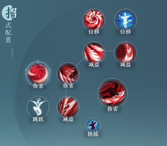 <a style=