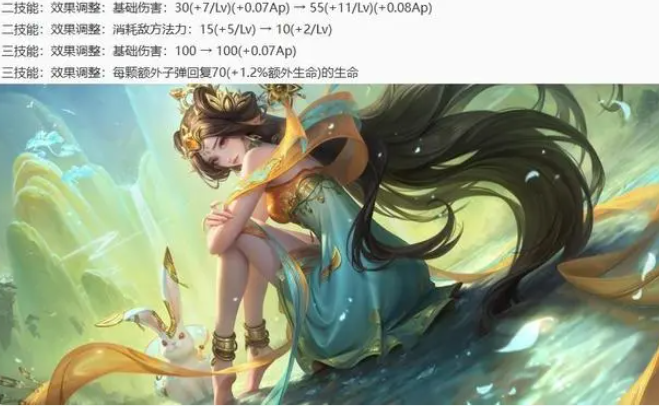 王者荣耀S36赛季更新内容 王者荣耀新赛季英雄调整介绍
