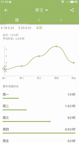 时间块