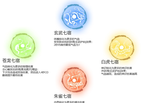弑神斩仙南天星图是什么 弑神斩仙南天星图功能介绍