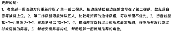 nikke胜利女神节奏强度榜是什么 nikke胜利女神节奏榜最新版一览