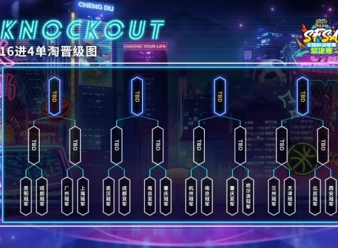 SFSA总决赛巅峰四强出炉，小舞礼泪乔丹势不可挡
