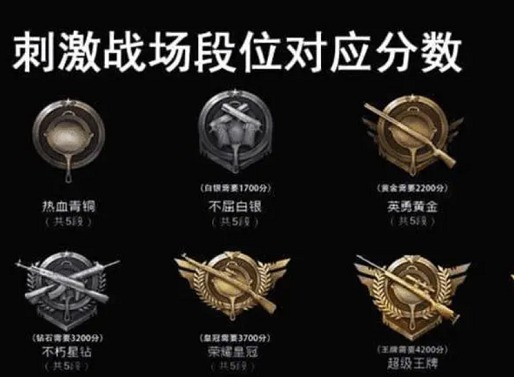 和平精英段位等级顺序 和平精英段位等级划分