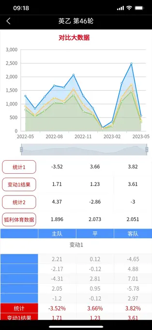 狐利体育app