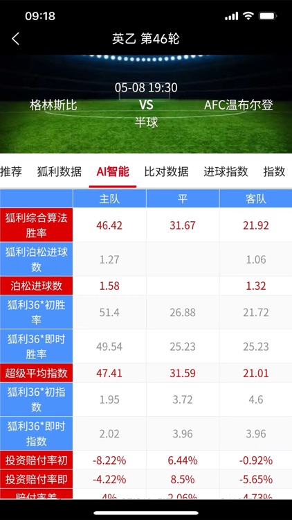 狐利大数据体育