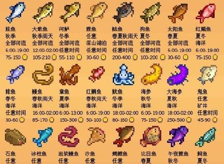 星露谷物语鱼类代码分享 星露谷物语鱼类代码汇总一览
