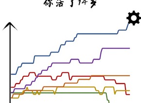 投胎模拟器无限魂魄循环方法怎么玩 投胎模拟器无限魂魄循环方法技巧