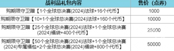 《英雄联盟》全球总决赛通行证福利一览