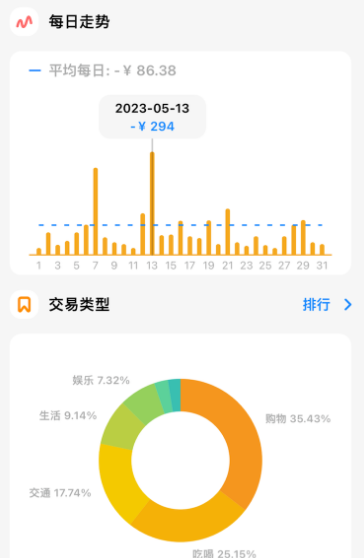 daak记账使用体验