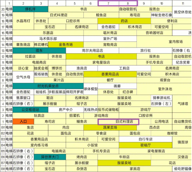 开罗百货商店2楼层辞典图片
