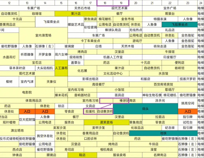 开罗百货商店2楼层辞典图片
