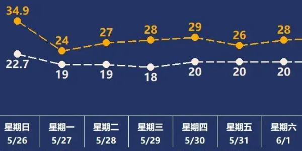 天气预报app排行榜前十名