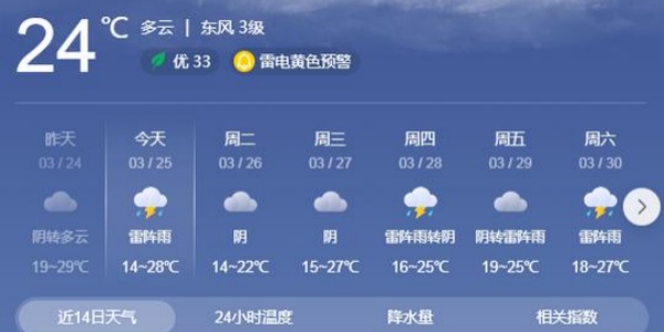 手机最准的天气预报排行榜