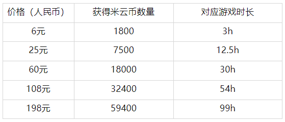 云原神国际服