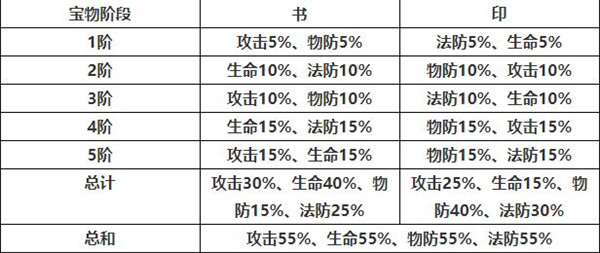 少年三国志2小米版