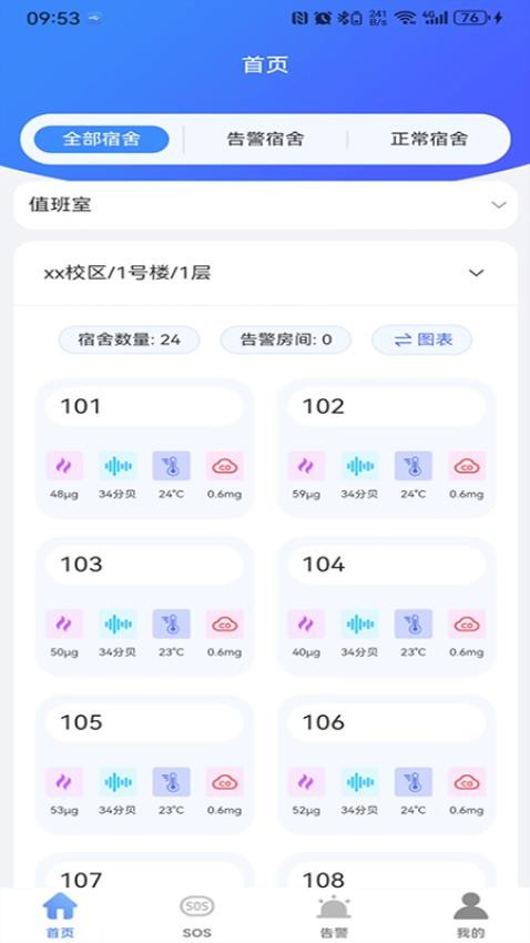 真慧管