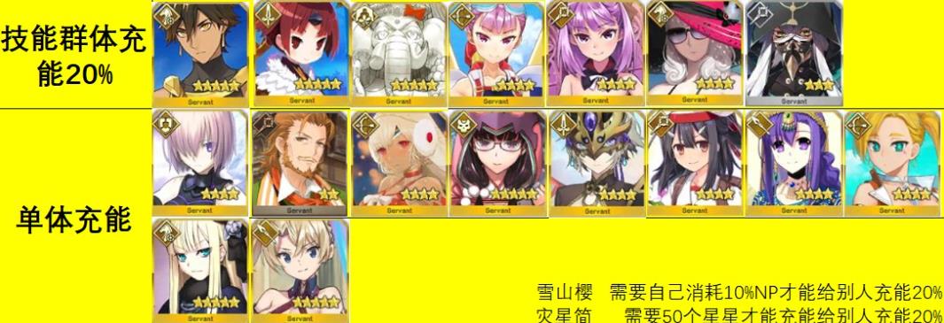 命运冠位指定国际服