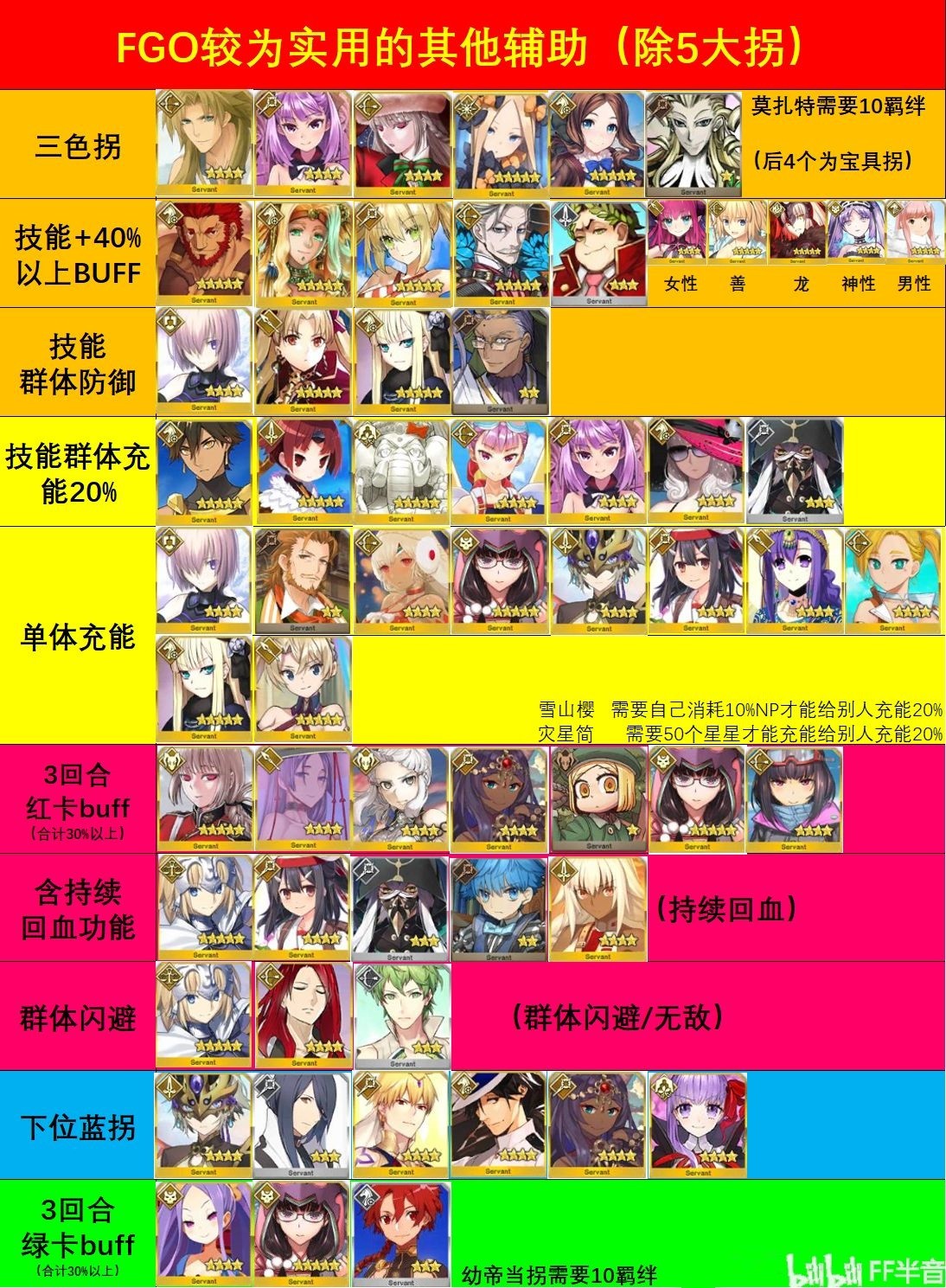 命运冠位指定国际服