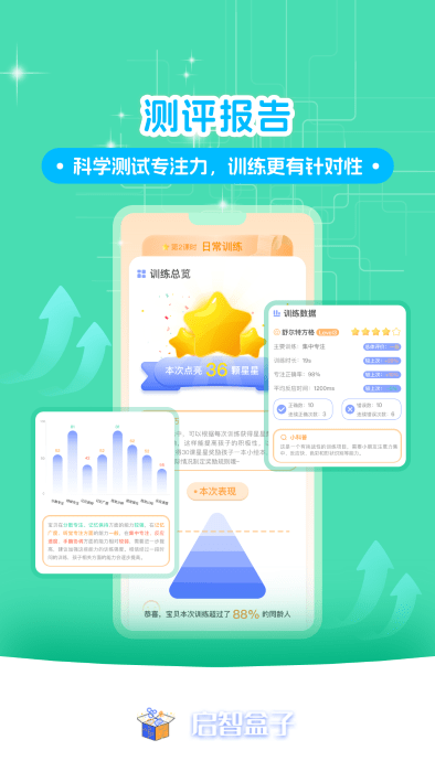 启智ai注意力