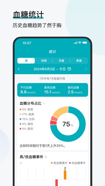 可孚欧态