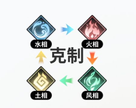 时隙之旅
