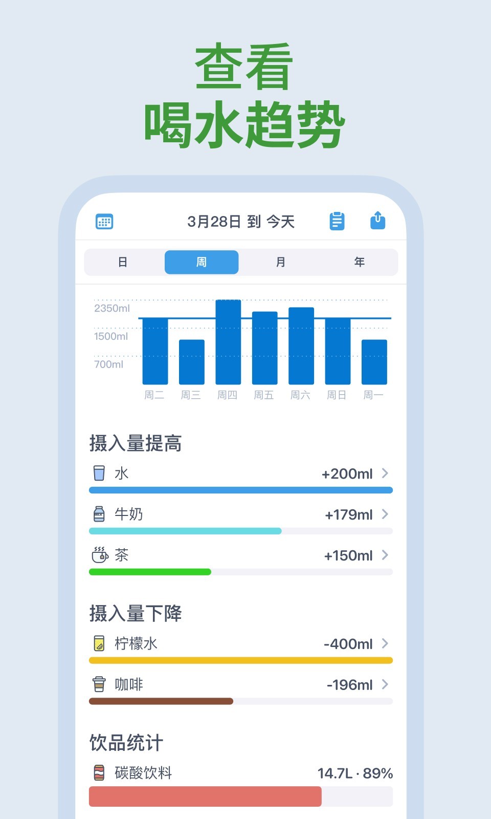 喝水时间健康提醒助手