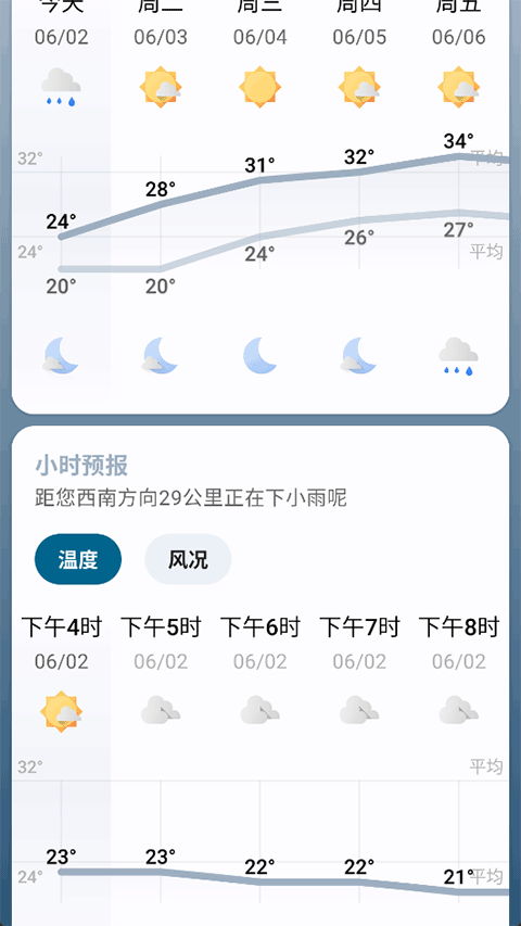 微风天气